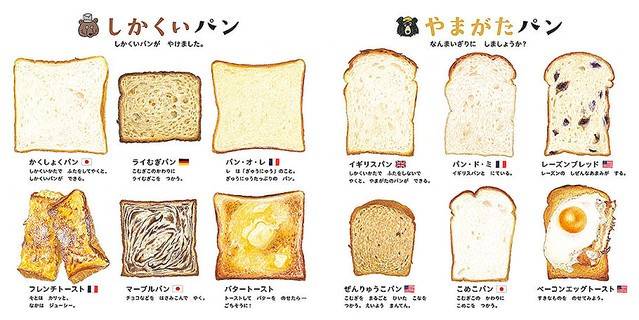面包控只需看一眼便会觉得幸福…。世界面包大集合！“面包图鉴”